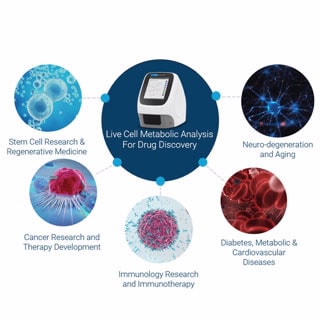 Seahorse XF HS Mini Analyzer